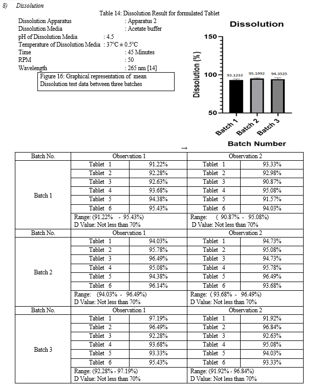Synthesis, Purification, Identification of Aspirin and Evaluation on